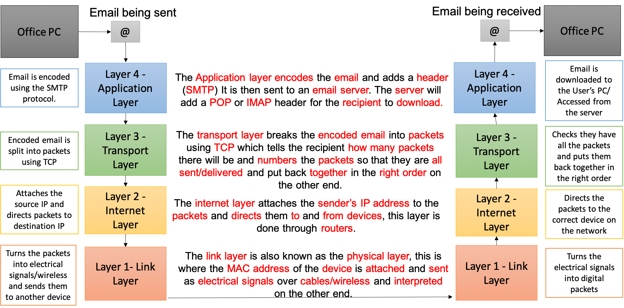 Комер дуглас tcp ip крупным планом